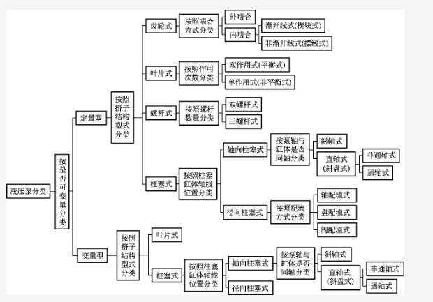 洛陽液壓站之液壓泵的類型及結構原理 洛陽液壓站之液壓泵的類型及結構原理